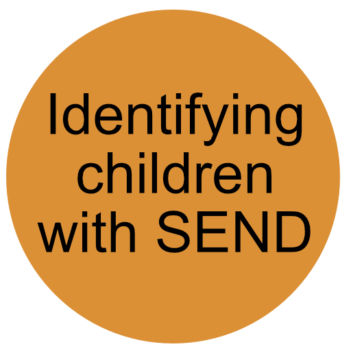 SEND at Bell Farm School | Bell Farm